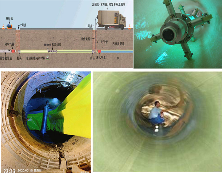 南雄UV-CIPP内衬修复